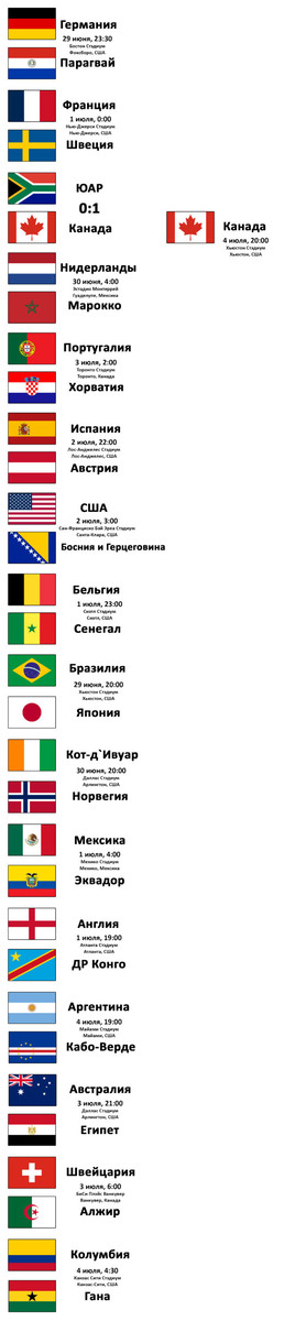   Плей-офф Чемпионата Мира по футболу-2026. Инфографика: Константин Седегов, ПН