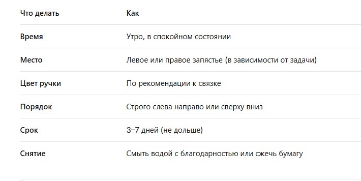 Таблица 1