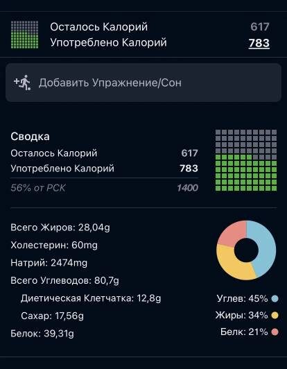 Дневной калораж из того блога