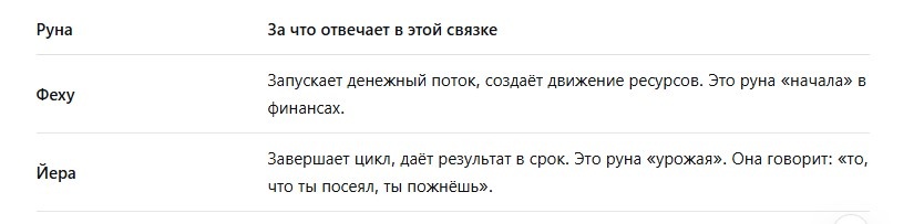 Таблица 1