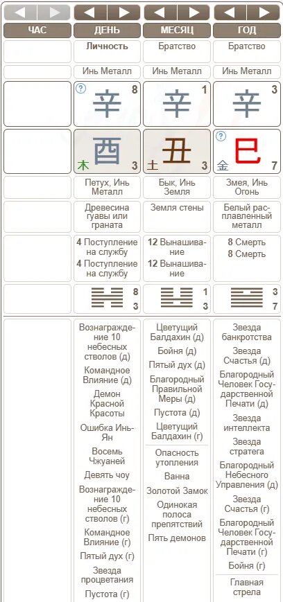 -2