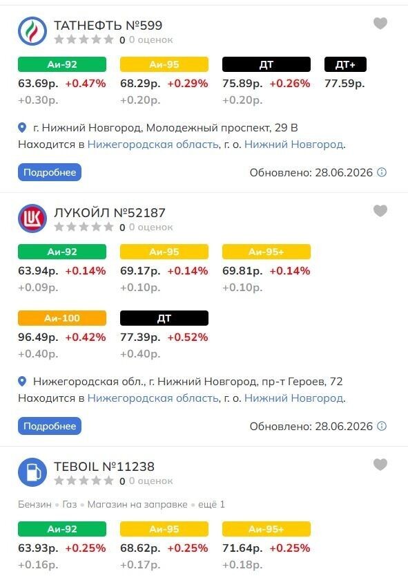    Цены на бензин в Нижнем Новгороде   russiabase.ru