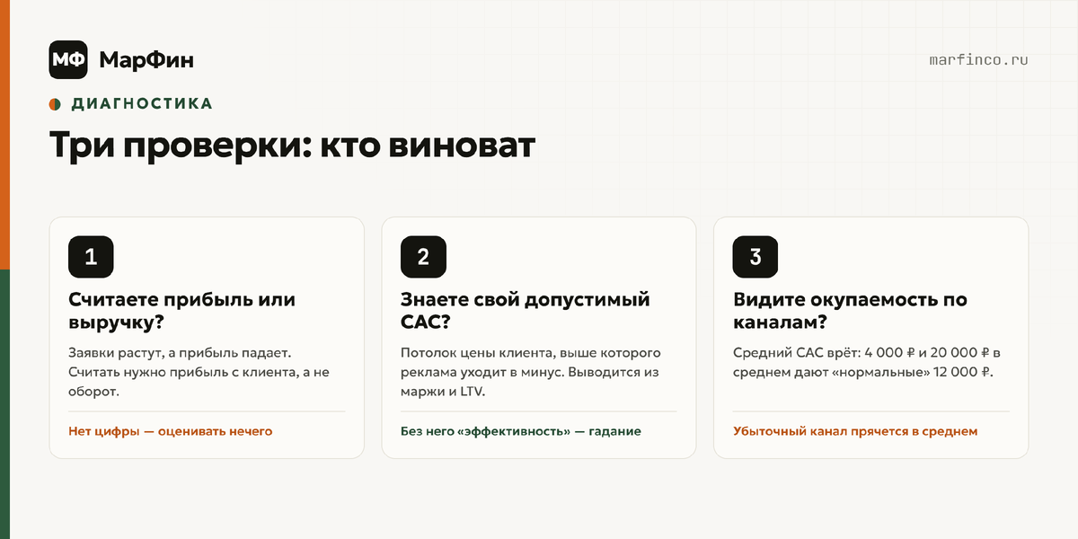 Три вопроса, которые отделяют проблему маркетинга от проблемы экономики: считаете прибыль, знаете допустимый CAC, видите окупаемость по каналам.