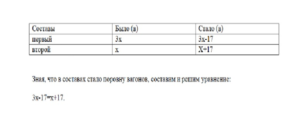 Таблица