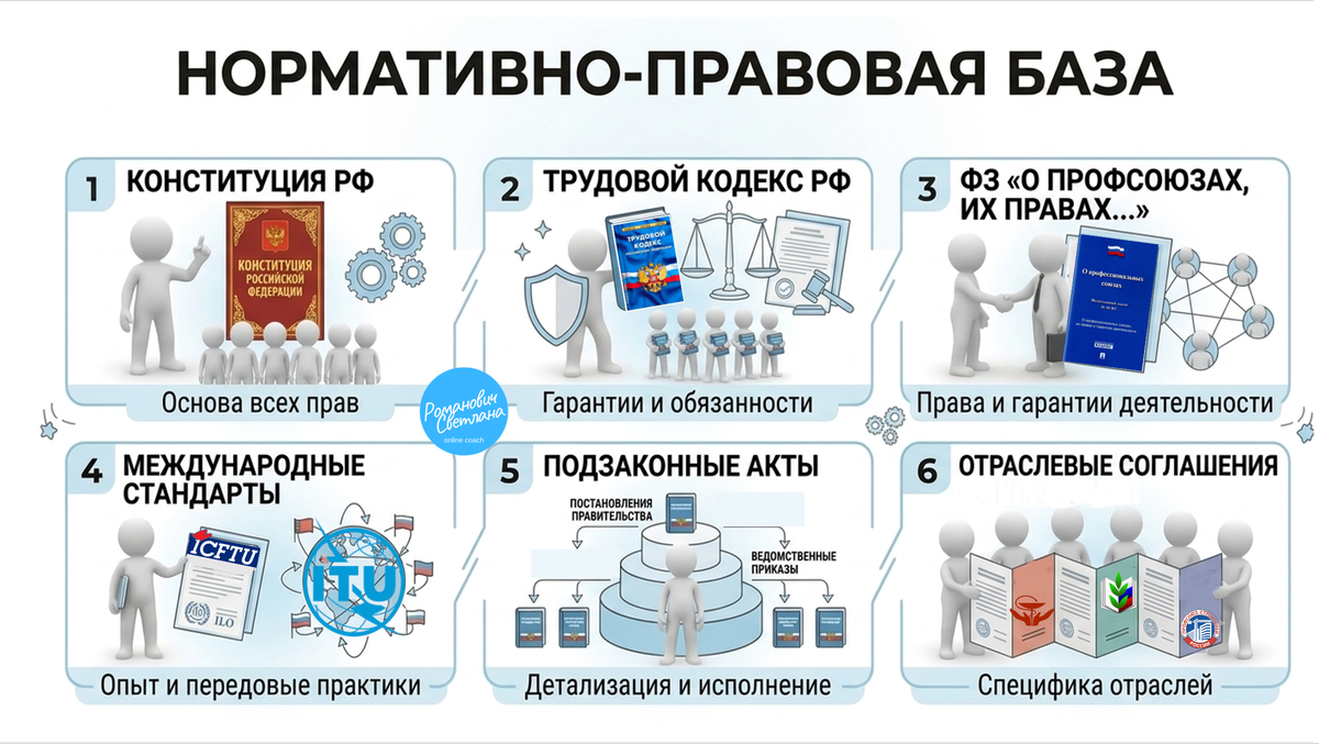Рисунок 1. Материал из методических разработок автора