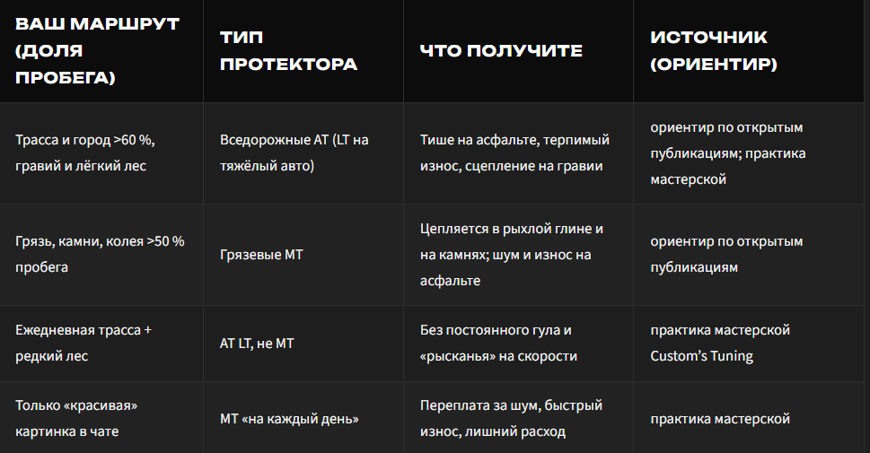 Таблица носит обзорный характер; финальный выбор - по вашему маршруту и карточке SKU в каталоге.