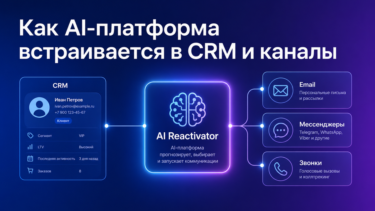 AI Reactivator клиентских баз