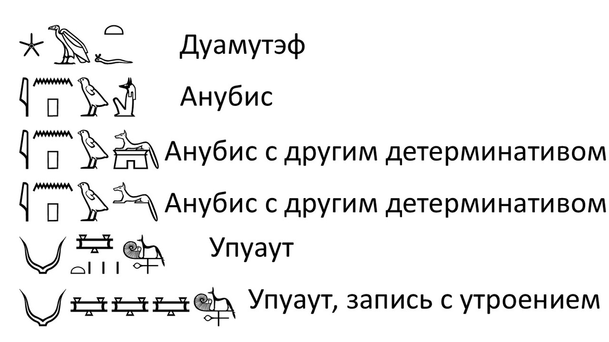 Запись имён наиболее часто встречающихся собакоголовых богов