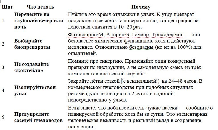 Таблица и фото Натальи Мироновой