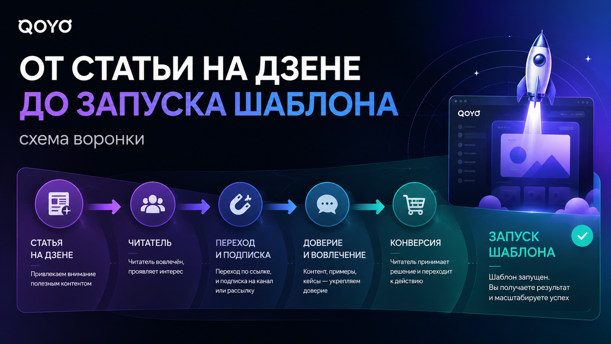 Создайте шаблон на qoyo.ru