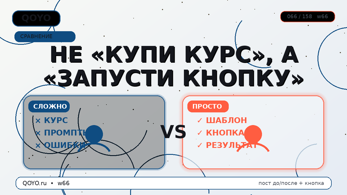 Как продвигать ИИ-шаблон — формула поста для блогера.