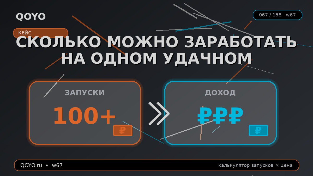Сколько приносит один шаблон? Считаем на реальных цифрах.