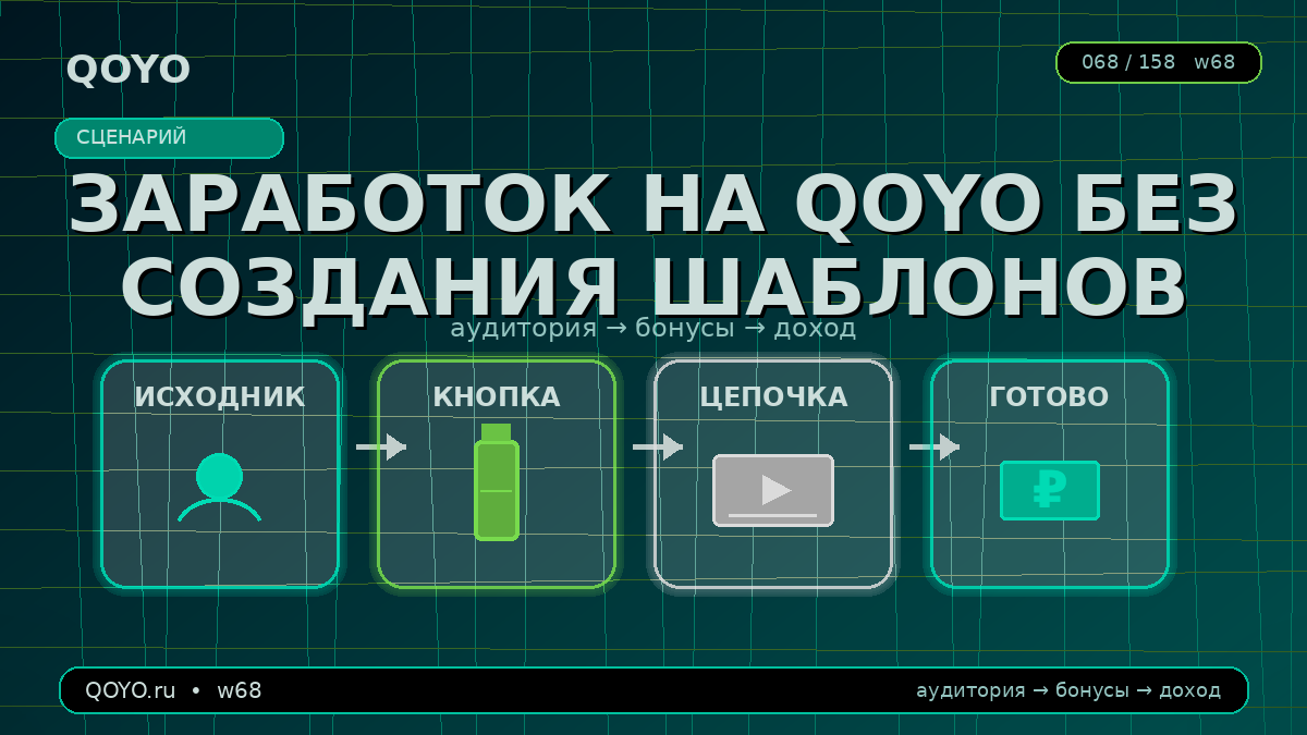 Заработок на QOYO без своего шаблона — партнёрская модель.  