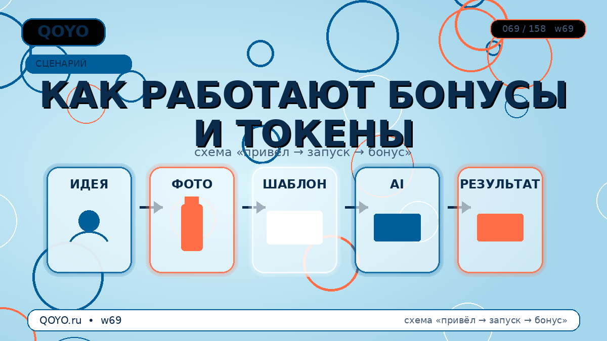 Бонусы и токены QOYO — как работает реферальная система.  