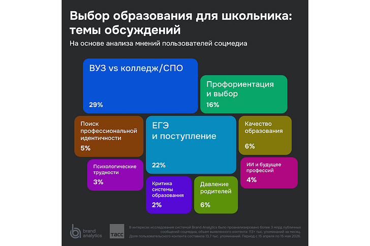    Brand Analytics