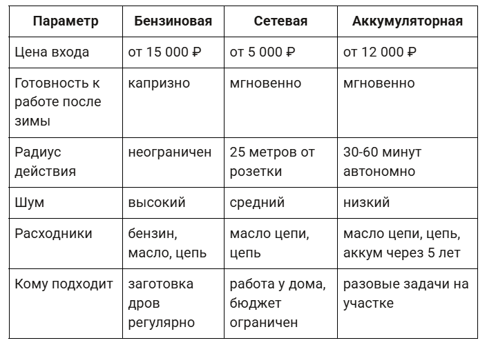 Сводная таблица для быстрого сравнения