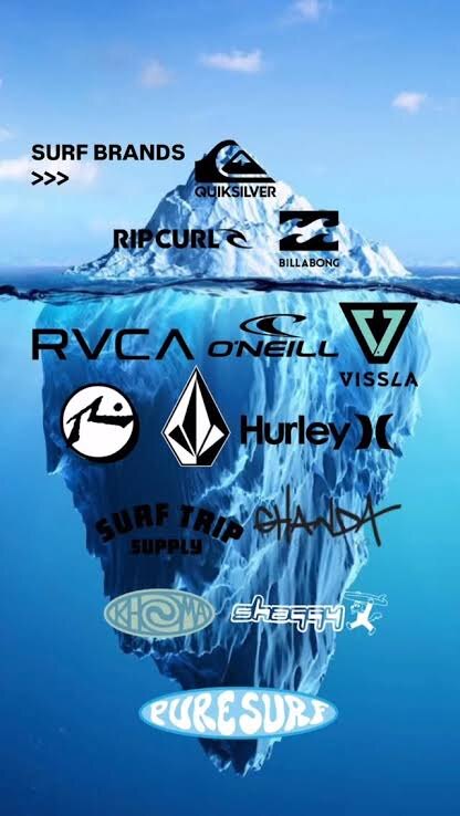 большая тройкa : Quiksilver, Billabong и Rip Curl