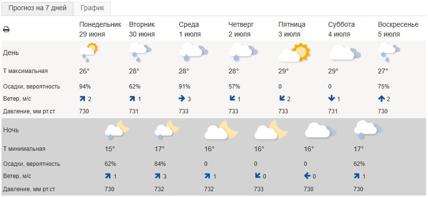 Данние: Гтдрометцентр России