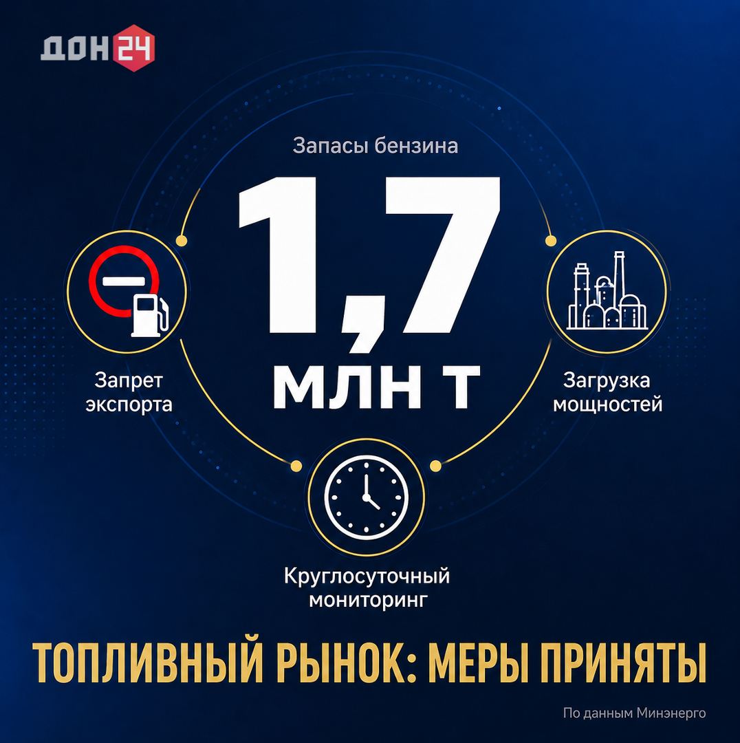 Инфографика: ДОН 24