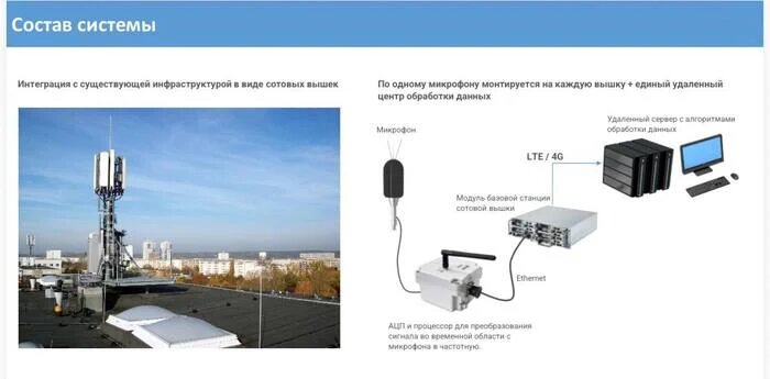 Российские инженеры создали систему обнаружения БПЛА, которую не заглушить РЭБ⁠⁠
