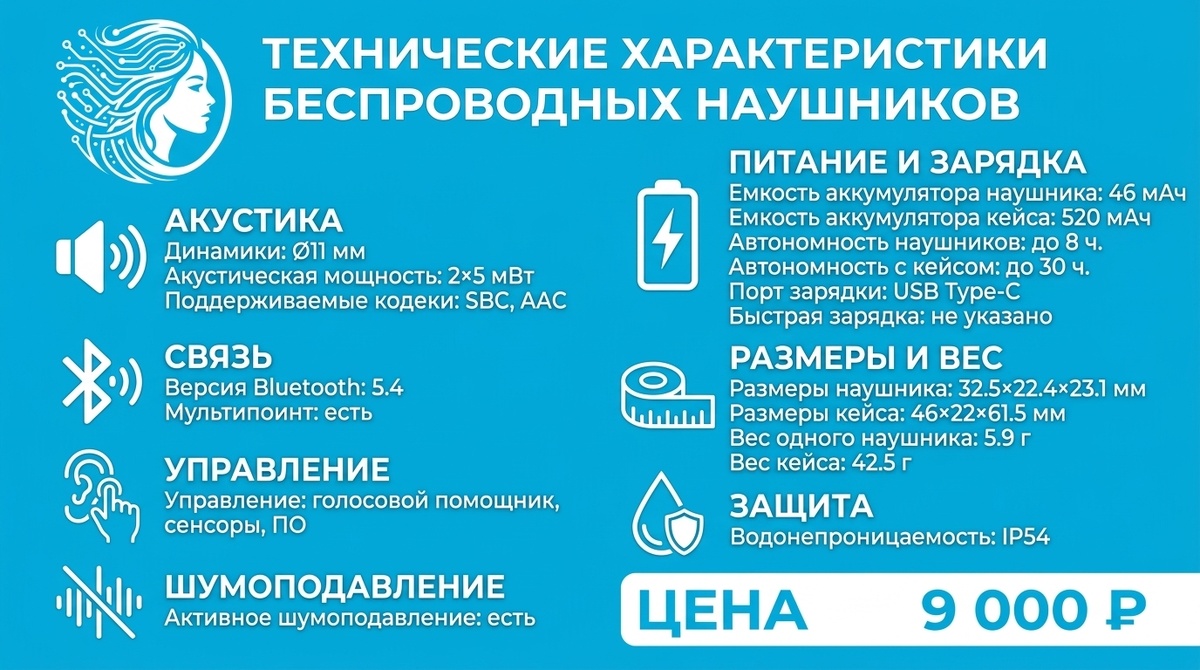 Технические характеристики