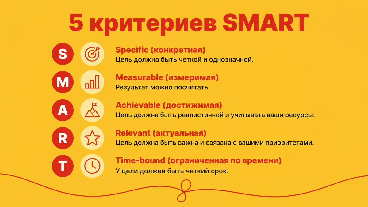 SMART, как поставить цель по SMART