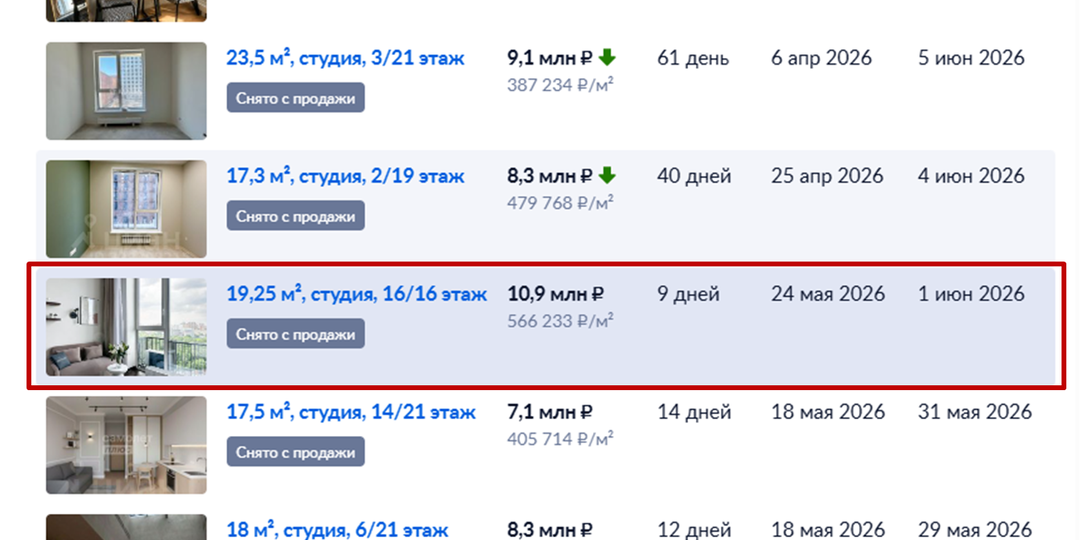 Nice Loft: Продать апартаменты с первого показа по верху рынка