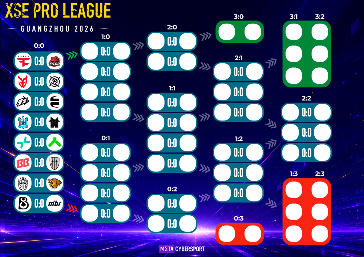     Актуальная турнирная сетка XSE Pro League 2026