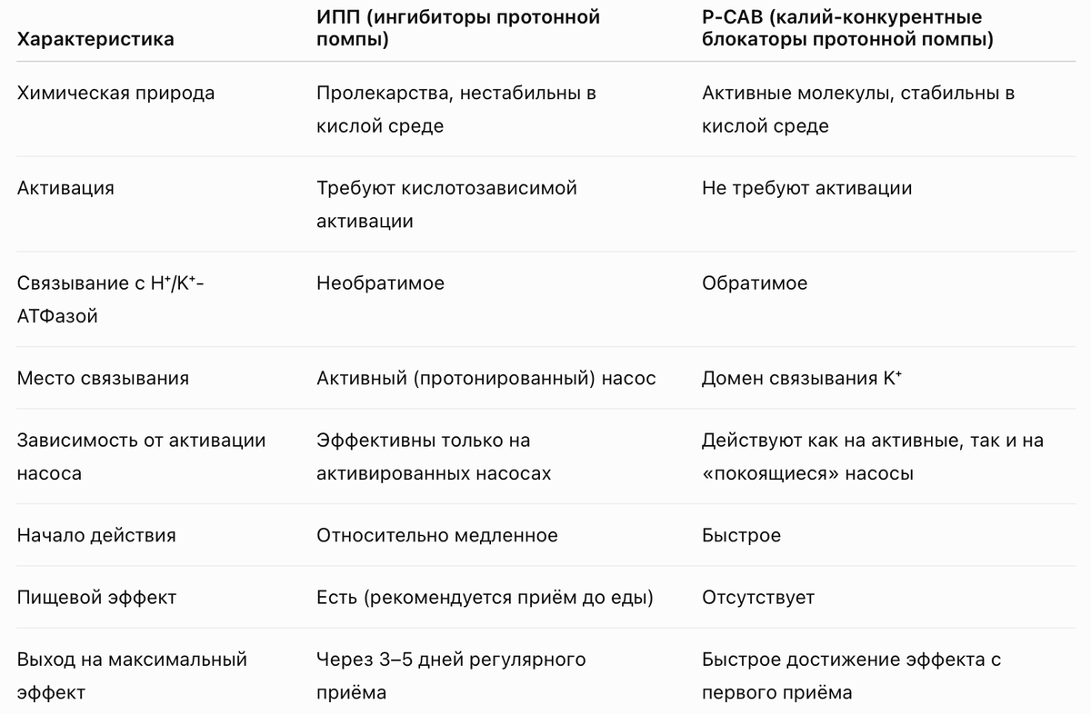 Сравнение ИПП и ККБПП