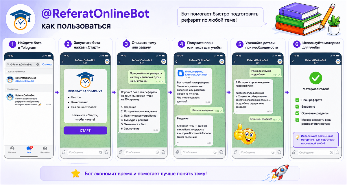 Пример, как работает бот @ReferatOnlineBot