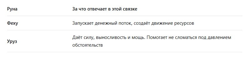 Таблица 1