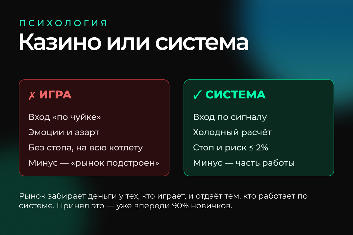 Психология трейдинга: новичок играет на эмоциях, профи работает по системе — в этом вся разница между сливом депозита и стабильным результатом.