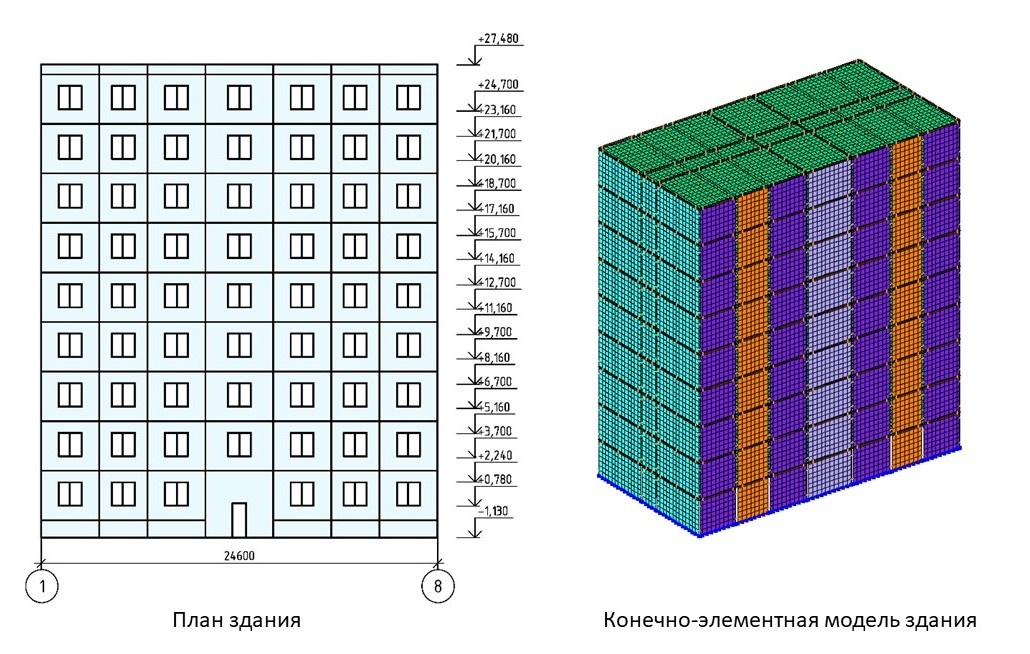 -2