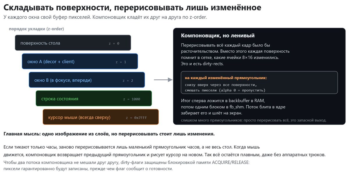 Поверхности, z-order и компоновщик на основе dirty