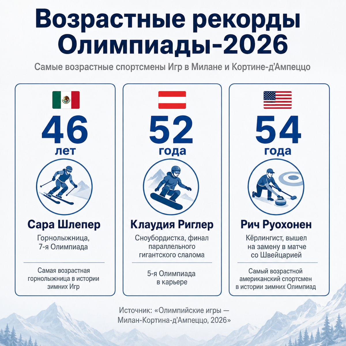 Инфографика: ДОН 24