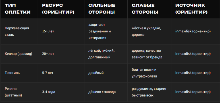 Ориентир по открытым техобзорам