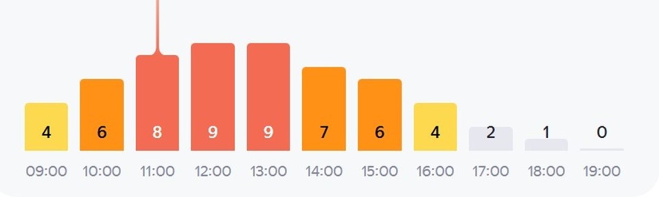    Прогноз на 1 июля. Фото: Яндекс Погода.