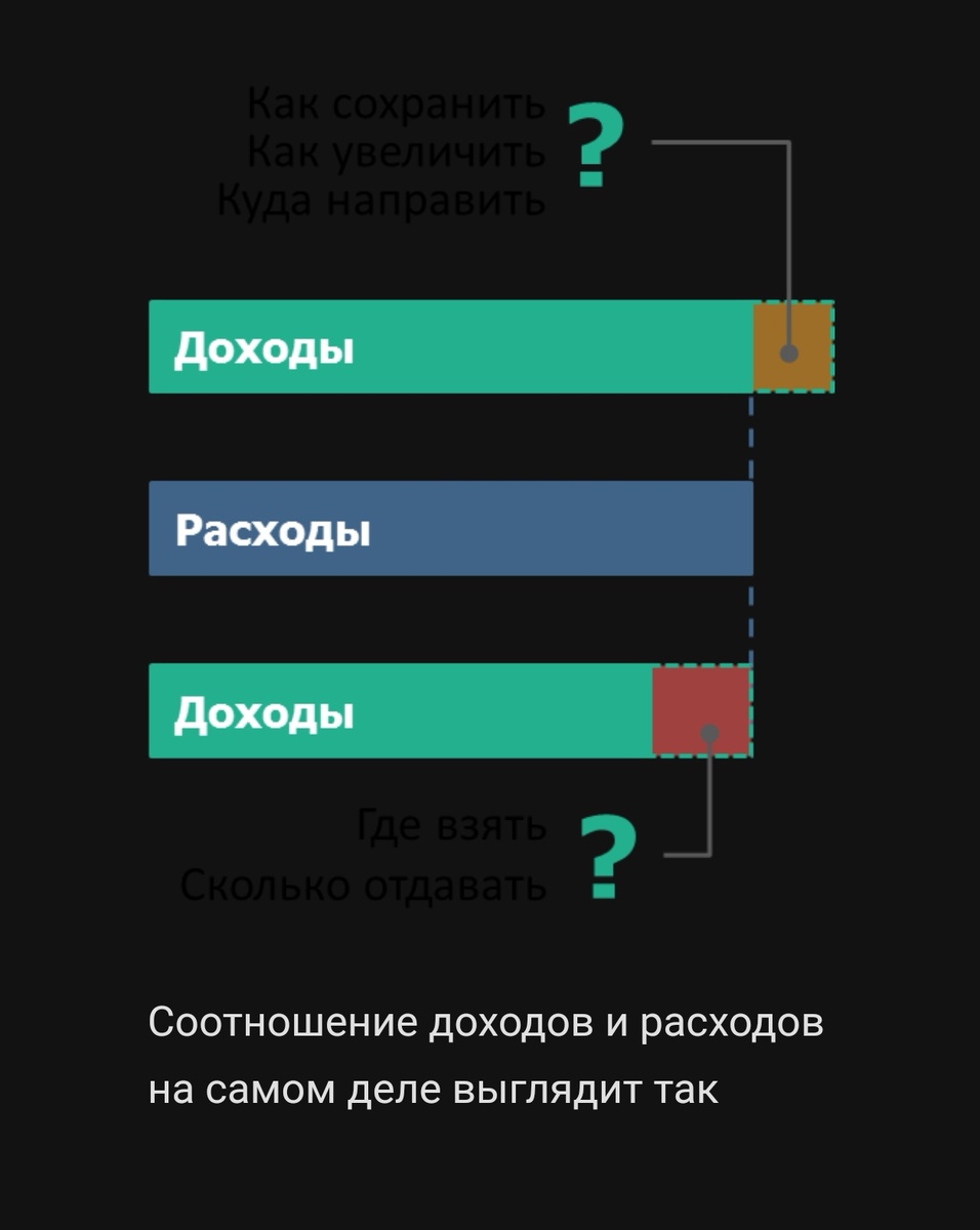 Схема 1.