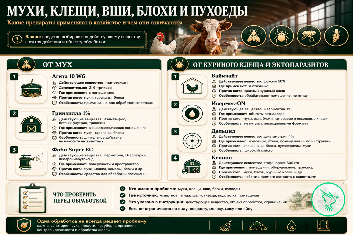 Какие препараты применяют в хозяйстве и чем они отличаются 