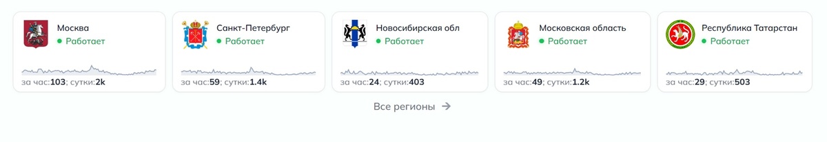    Downdetector