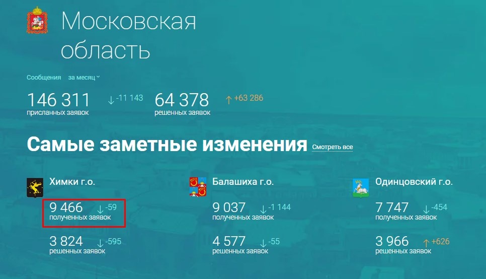 Скрин с портала Добродел