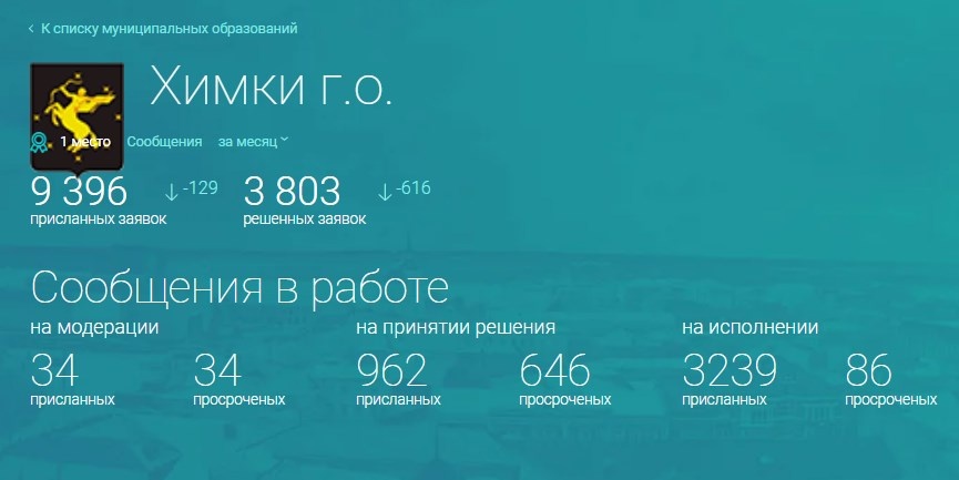 Скрин с портала Добродел
