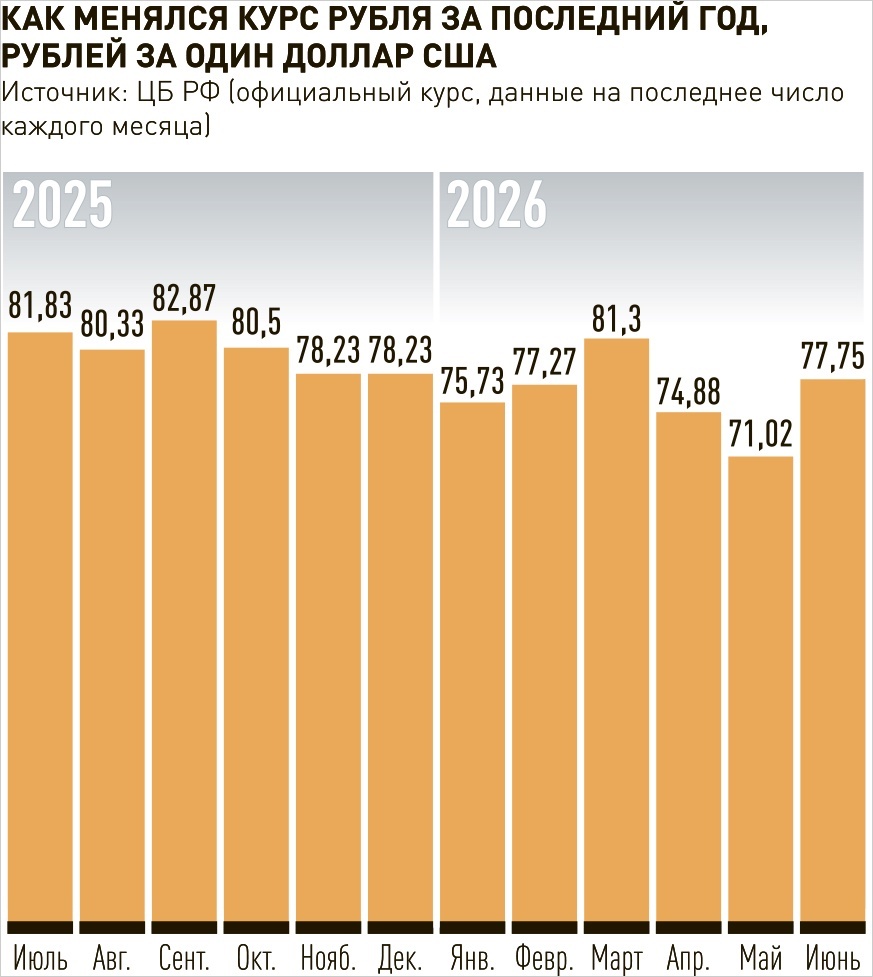     Инфографика "РГ" / Антон Переплетчиков / Роман Маркелов