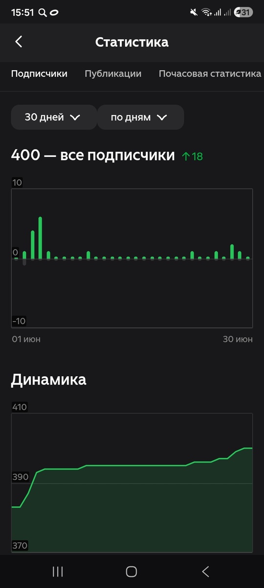Скрин из приложения дзен