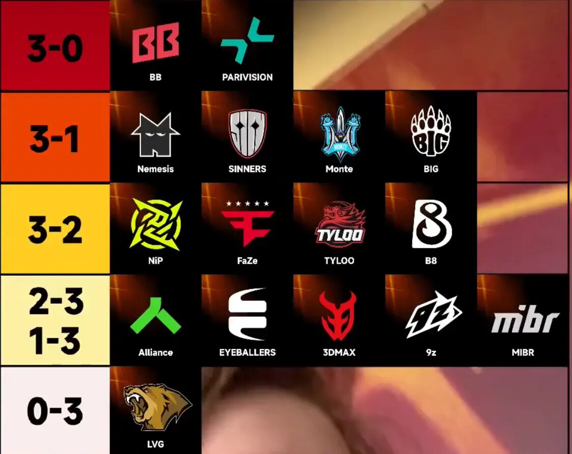 Предикты zweih на групповой этап XSE Pro League 2026 | Источник: соцсети XSE   📷