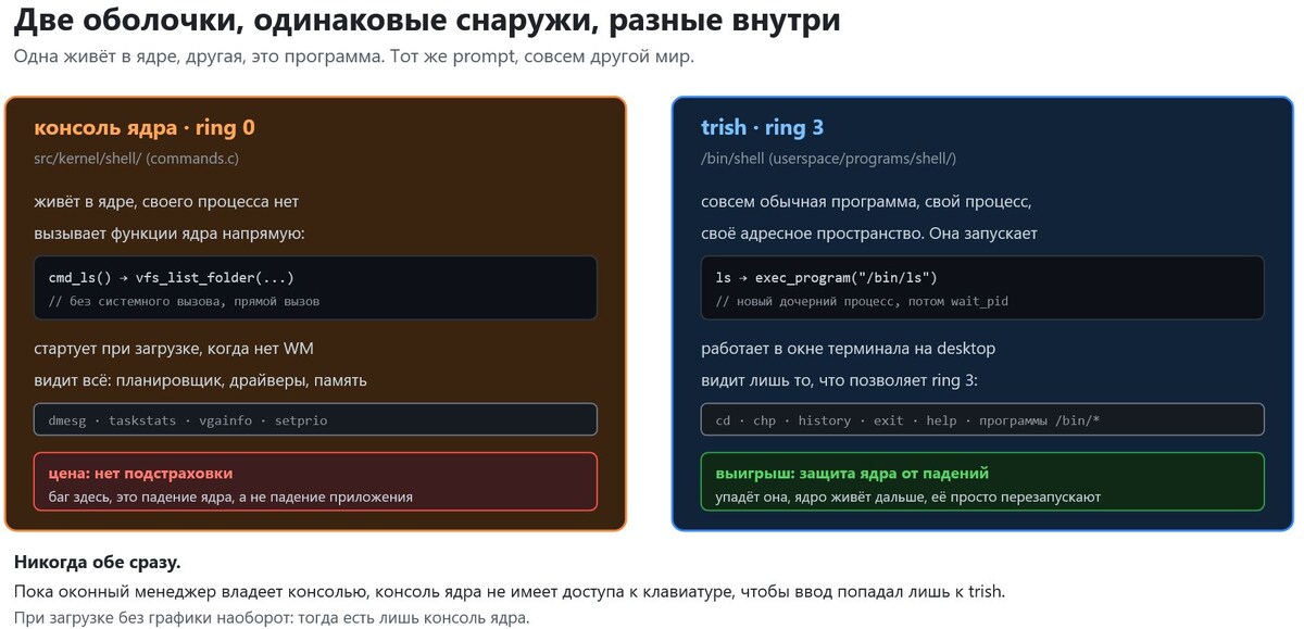 Две оболочки: консоль ядра против trish