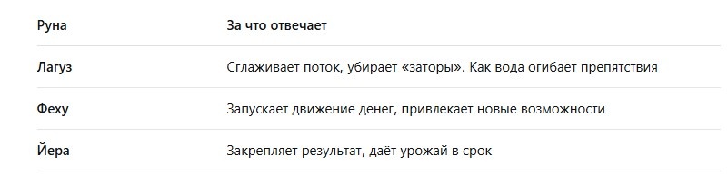 Таблица 1