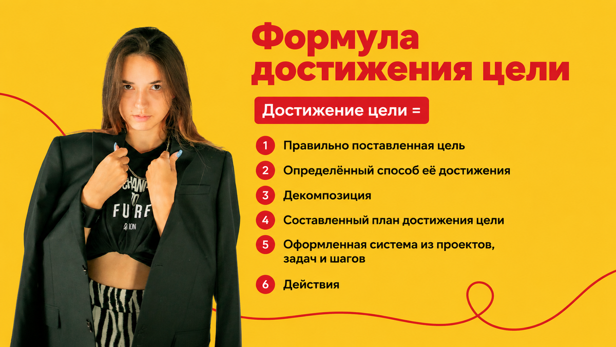Как достичь цель. Формула достижения цели.