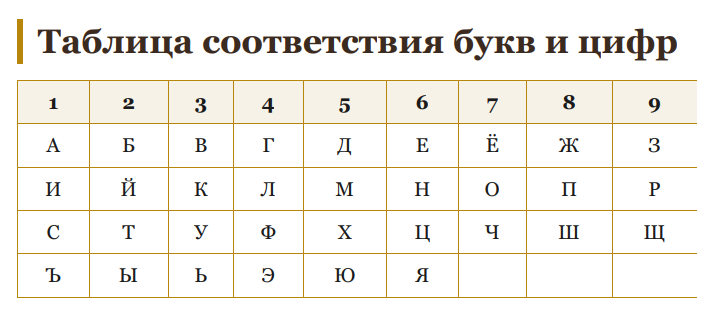 Буквица