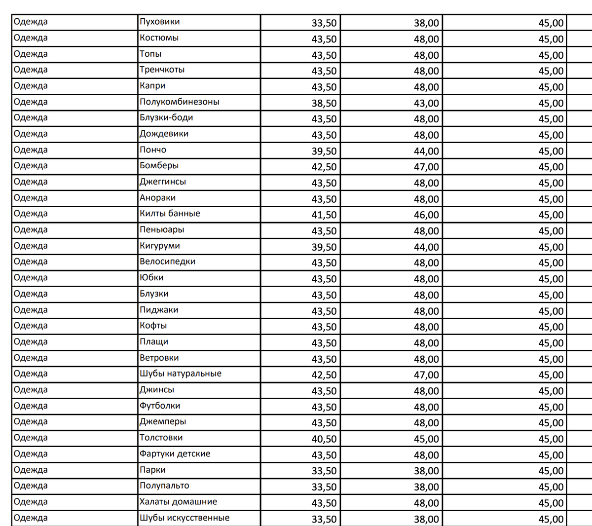 Первый столбец FBW , Второй FBS, Тоесть средняя  комиссия от 43,5 до 48%